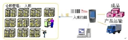 條碼激光掃描讀碼器 條碼激光掃描讀碼器